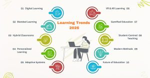2026 learning trends